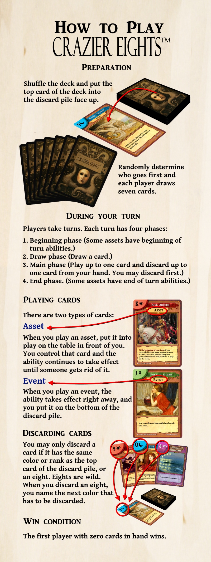 complete rules summary